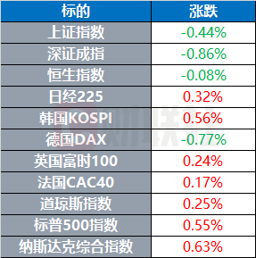 配资开户 特朗普声称洛杉矶骚乱事件是“外国入侵” | 环球市场